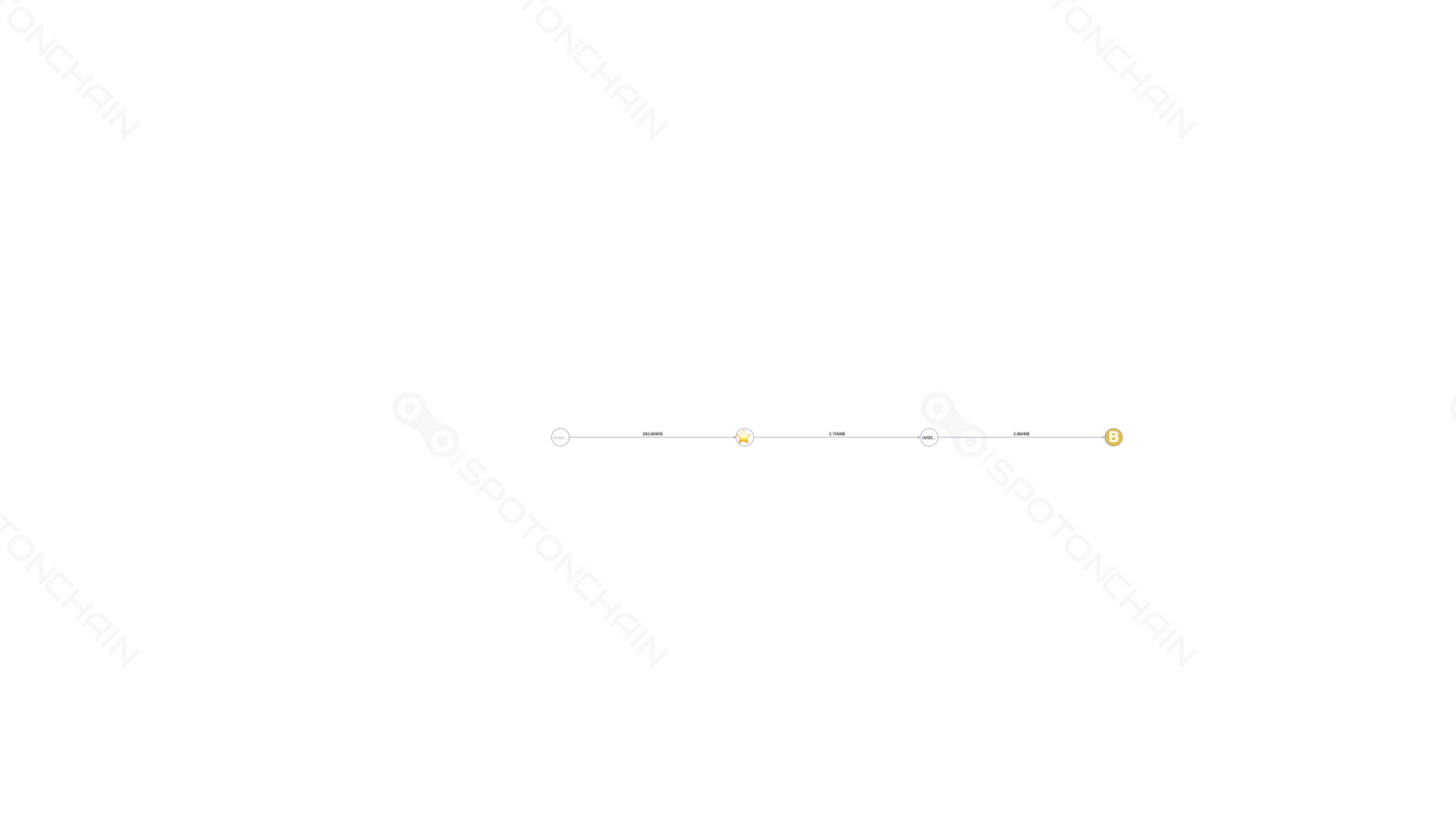 graph thumbnail