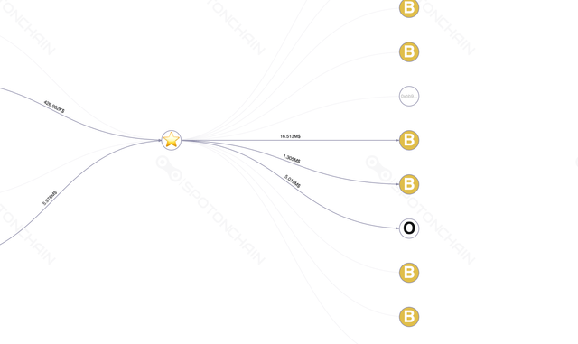 graph thumbnail