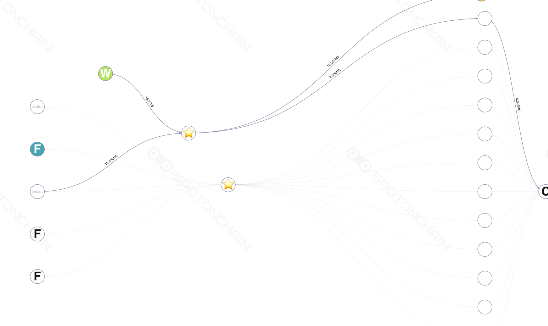 graph thumbnail