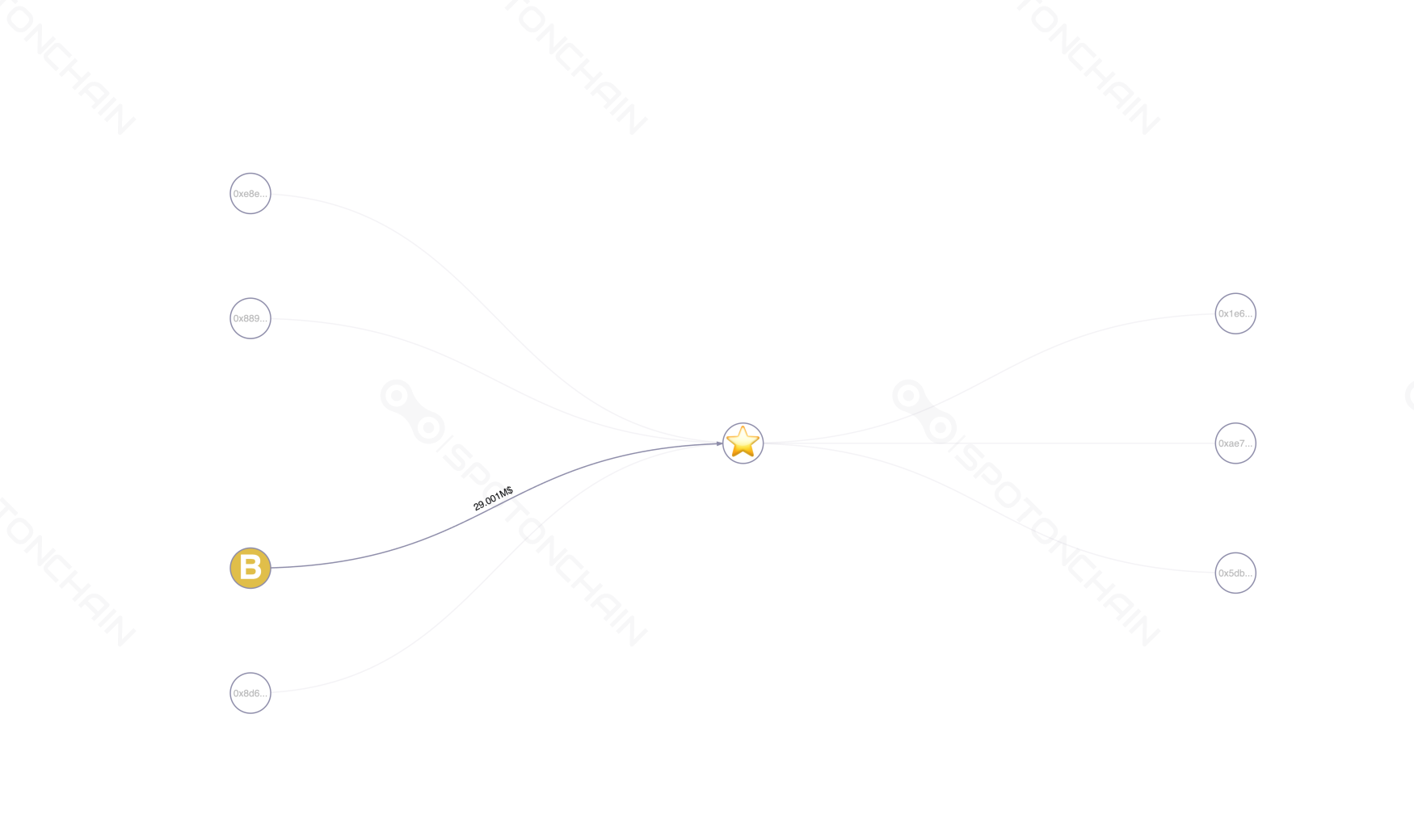 graph thumbnail