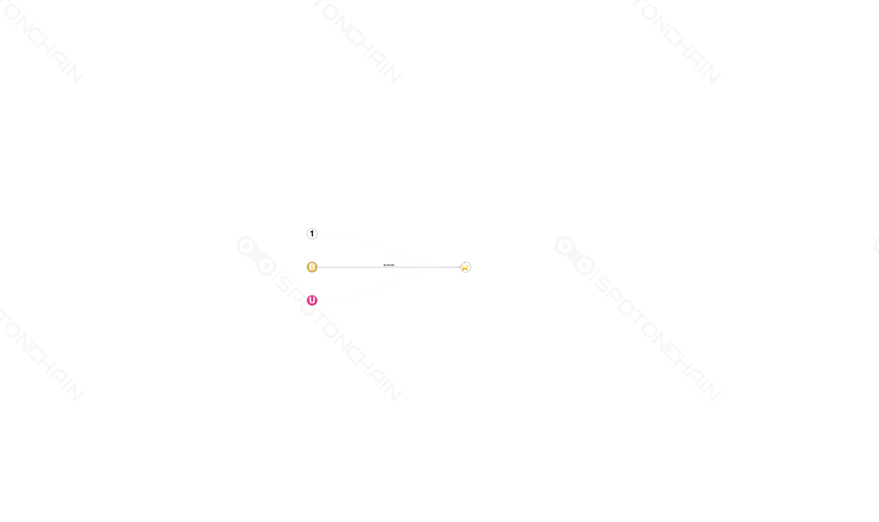 graph thumbnail