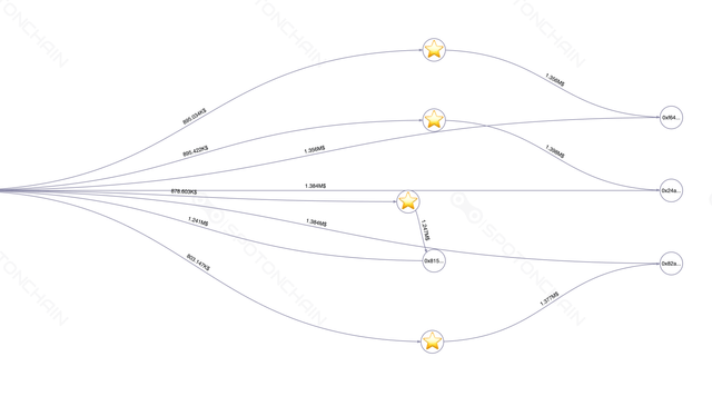 graph thumbnail