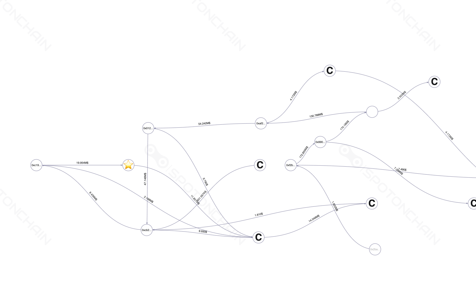 graph thumbnail