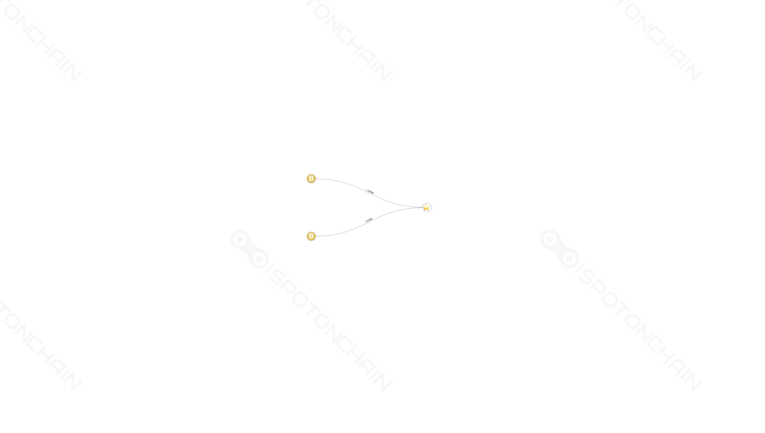 graph thumbnail