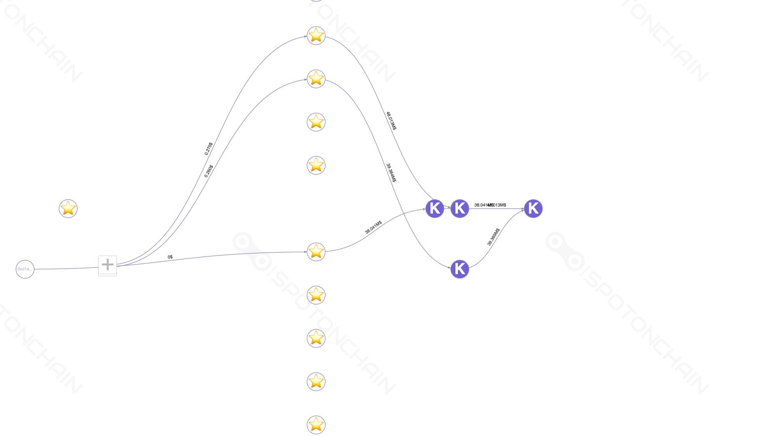 graph thumbnail