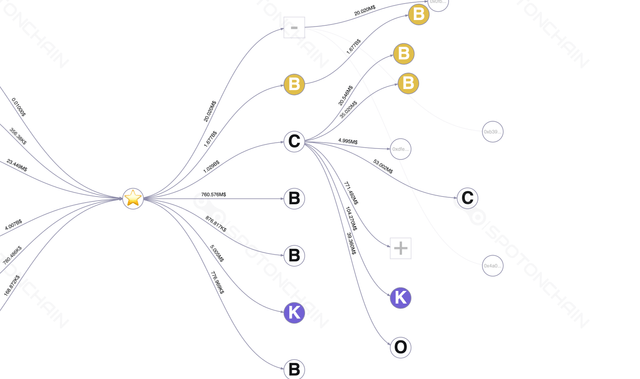 graph thumbnail