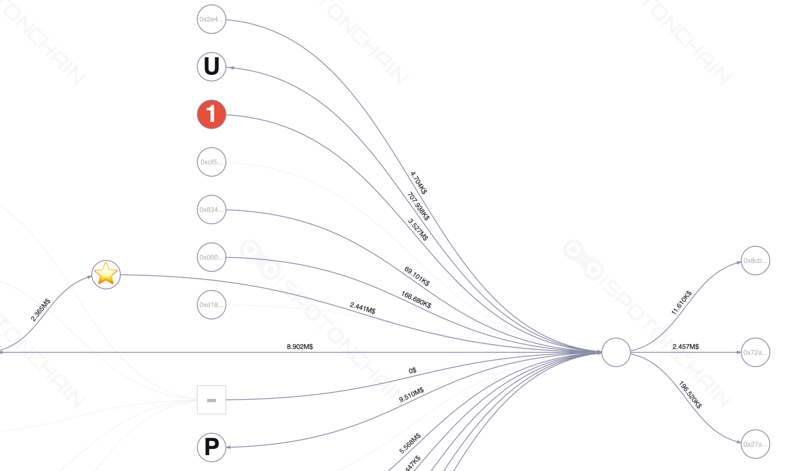 graph thumbnail