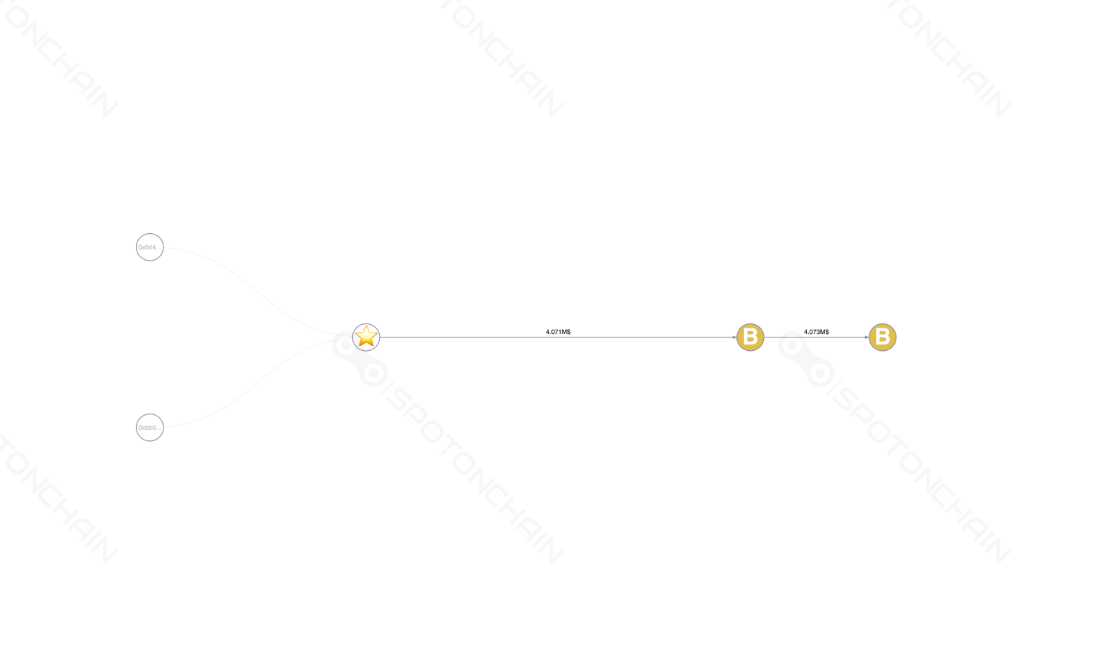 graph thumbnail