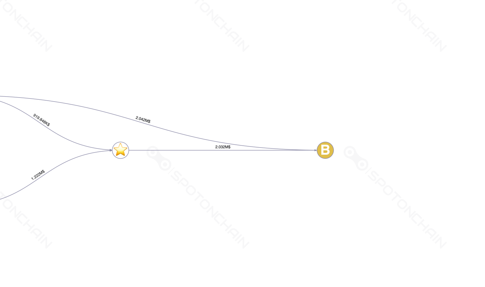 graph thumbnail