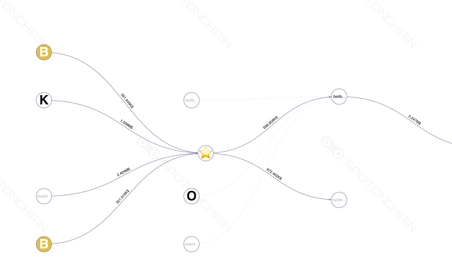 graph thumbnail