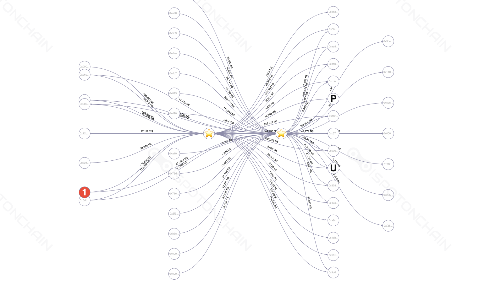 graph thumbnail