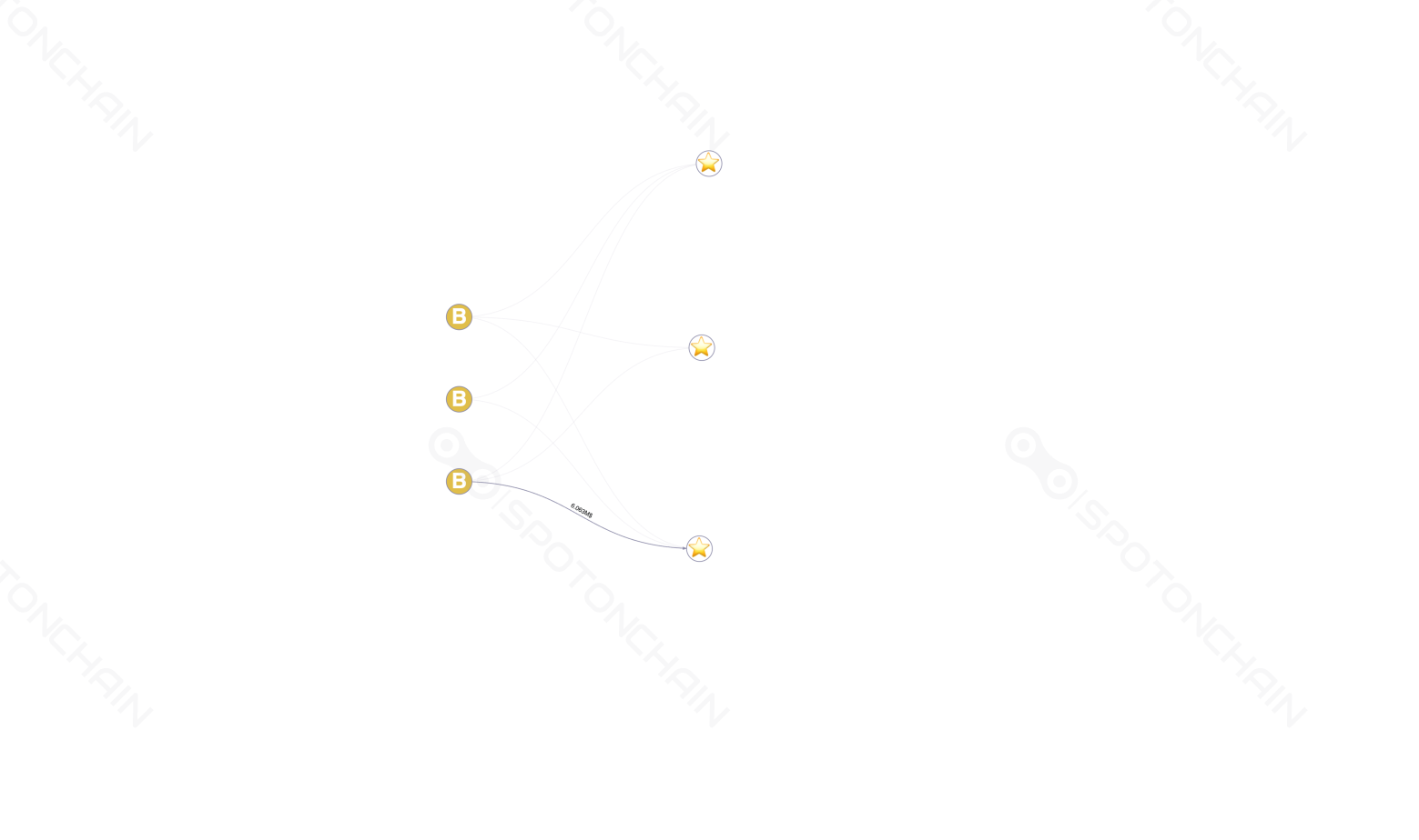 graph thumbnail