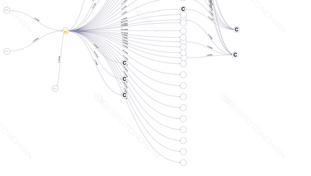 graph thumbnail