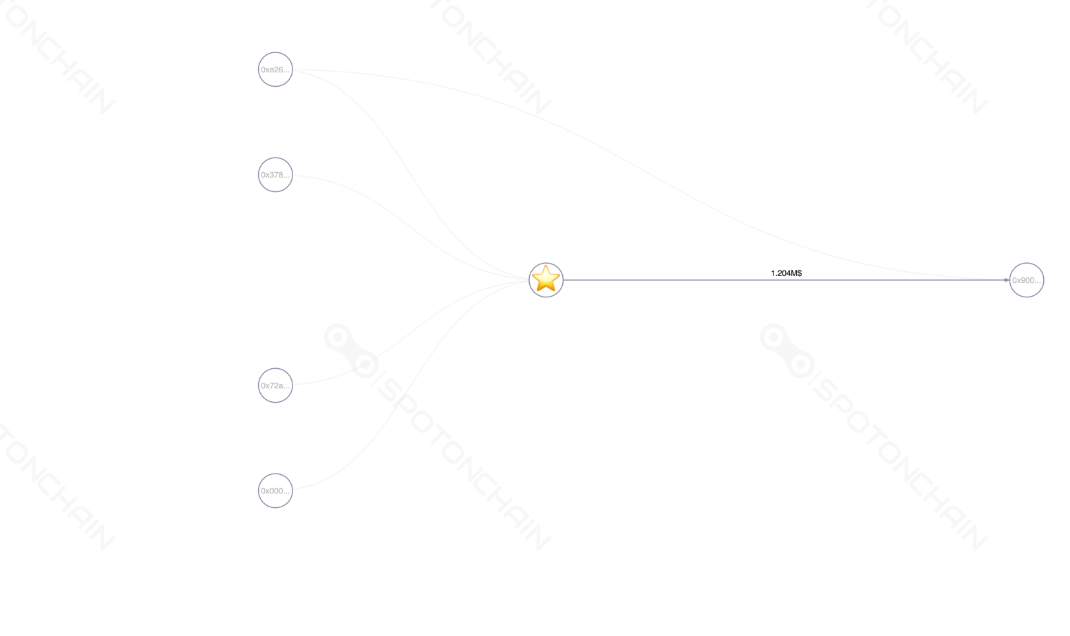 graph thumbnail