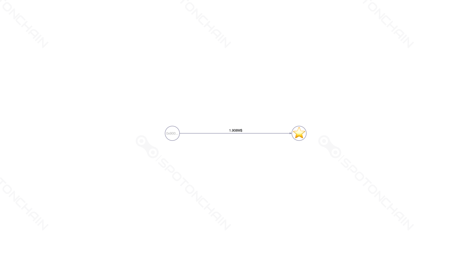 graph thumbnail