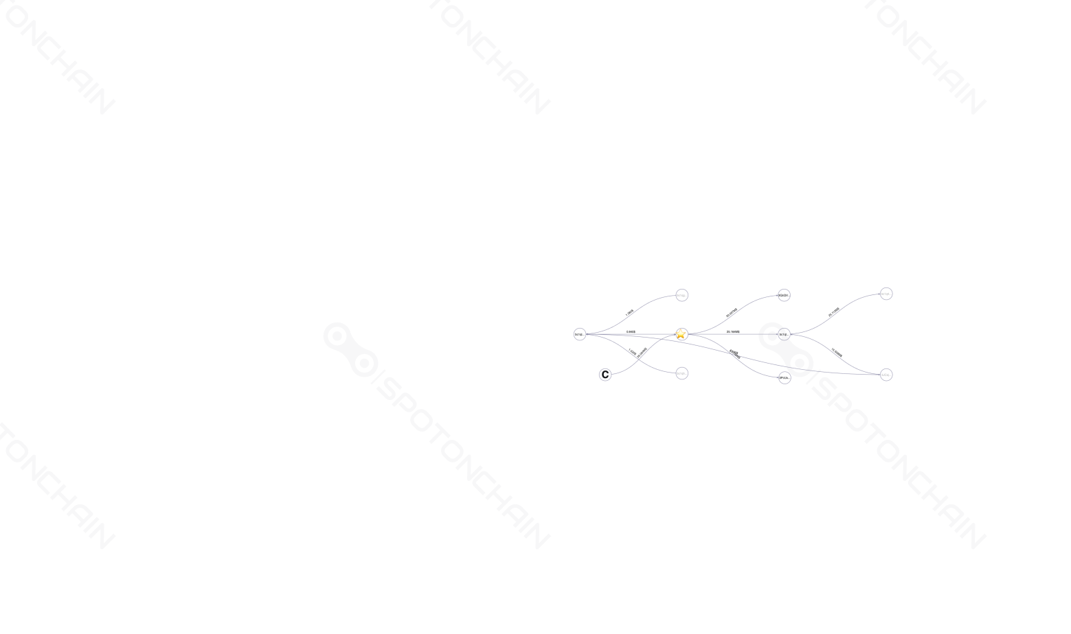 graph thumbnail