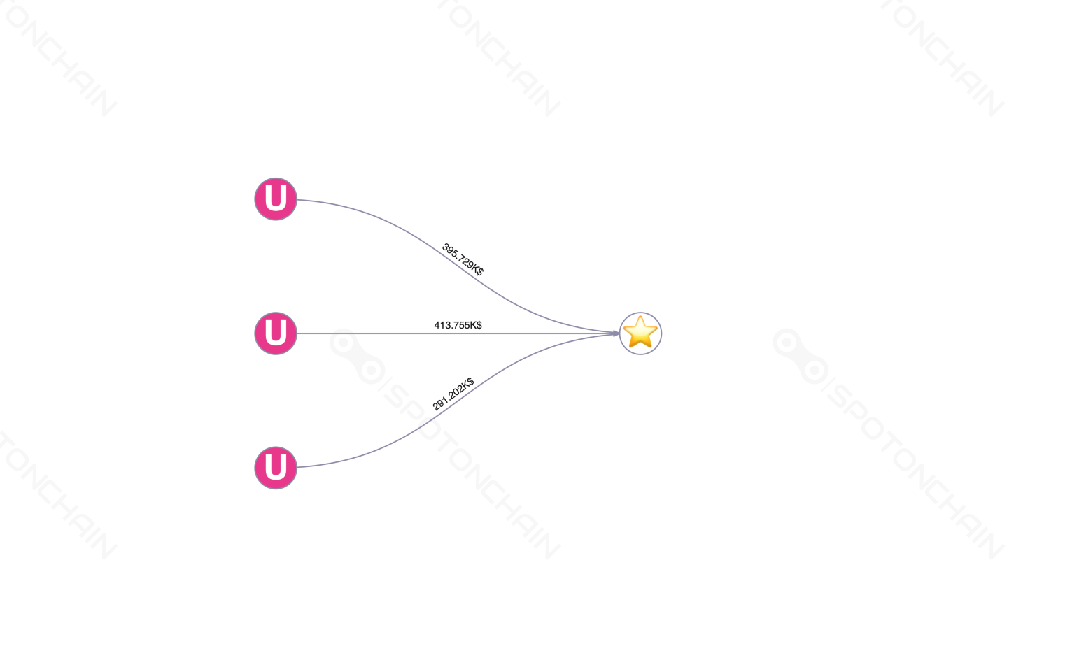 graph thumbnail