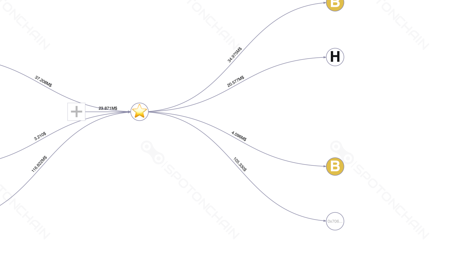 graph thumbnail