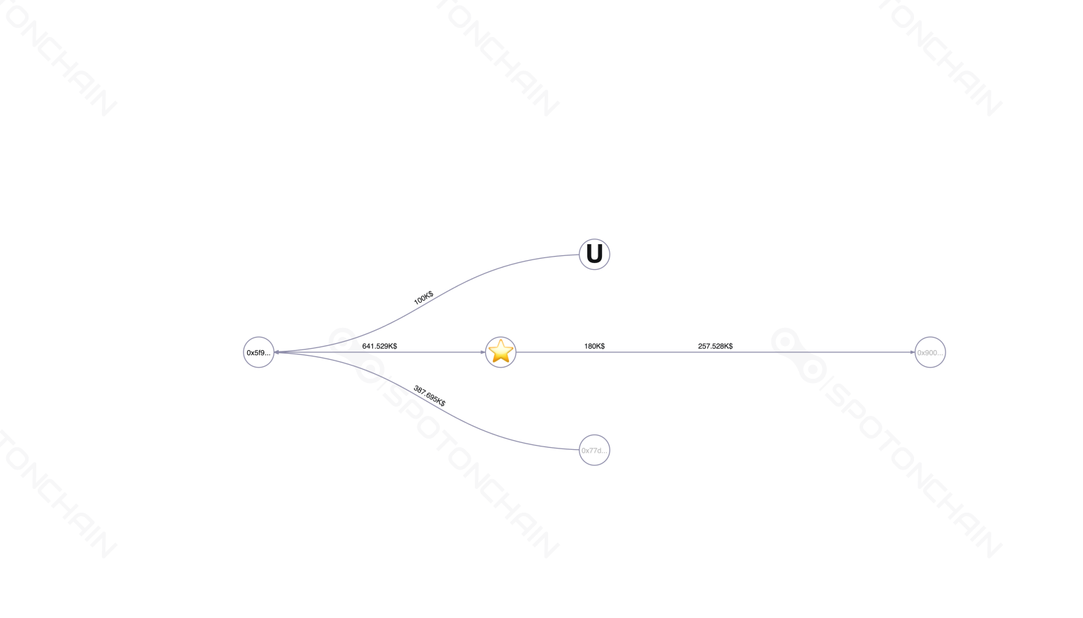 graph thumbnail
