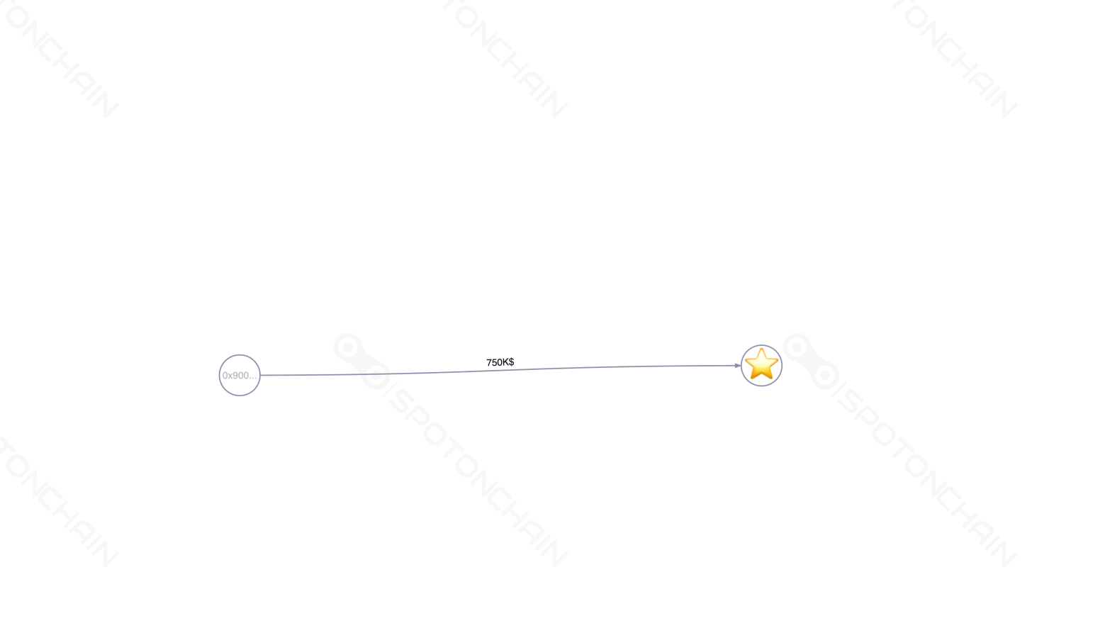 graph thumbnail