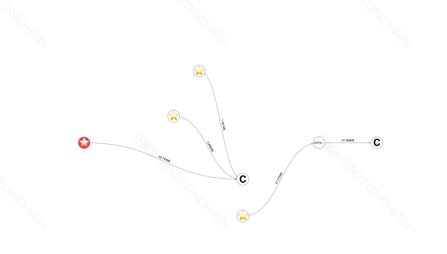 graph thumbnail