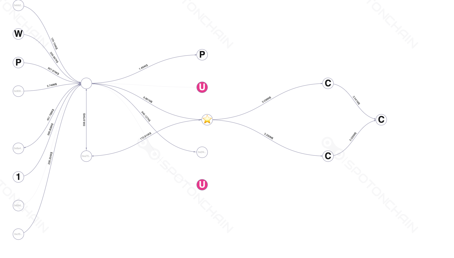 graph thumbnail