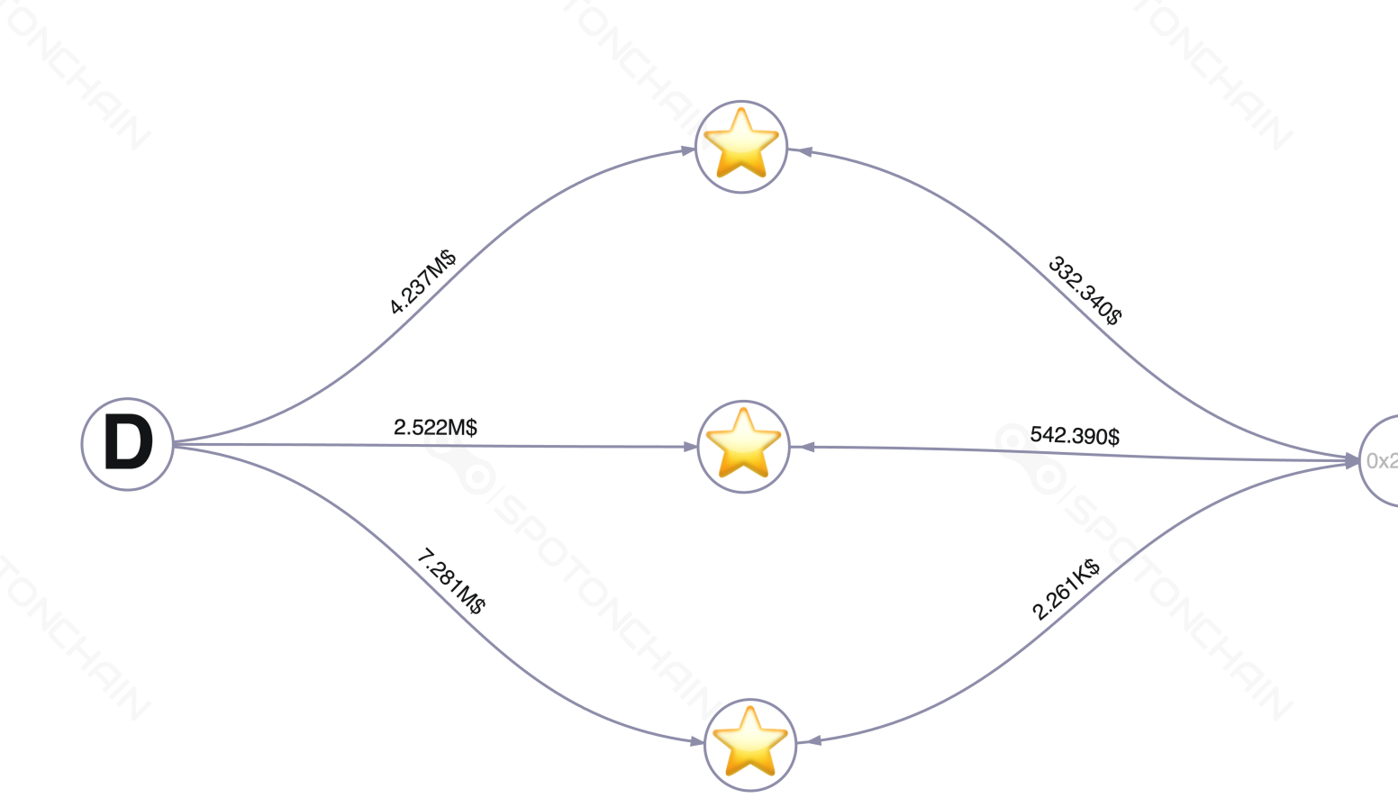 graph thumbnail