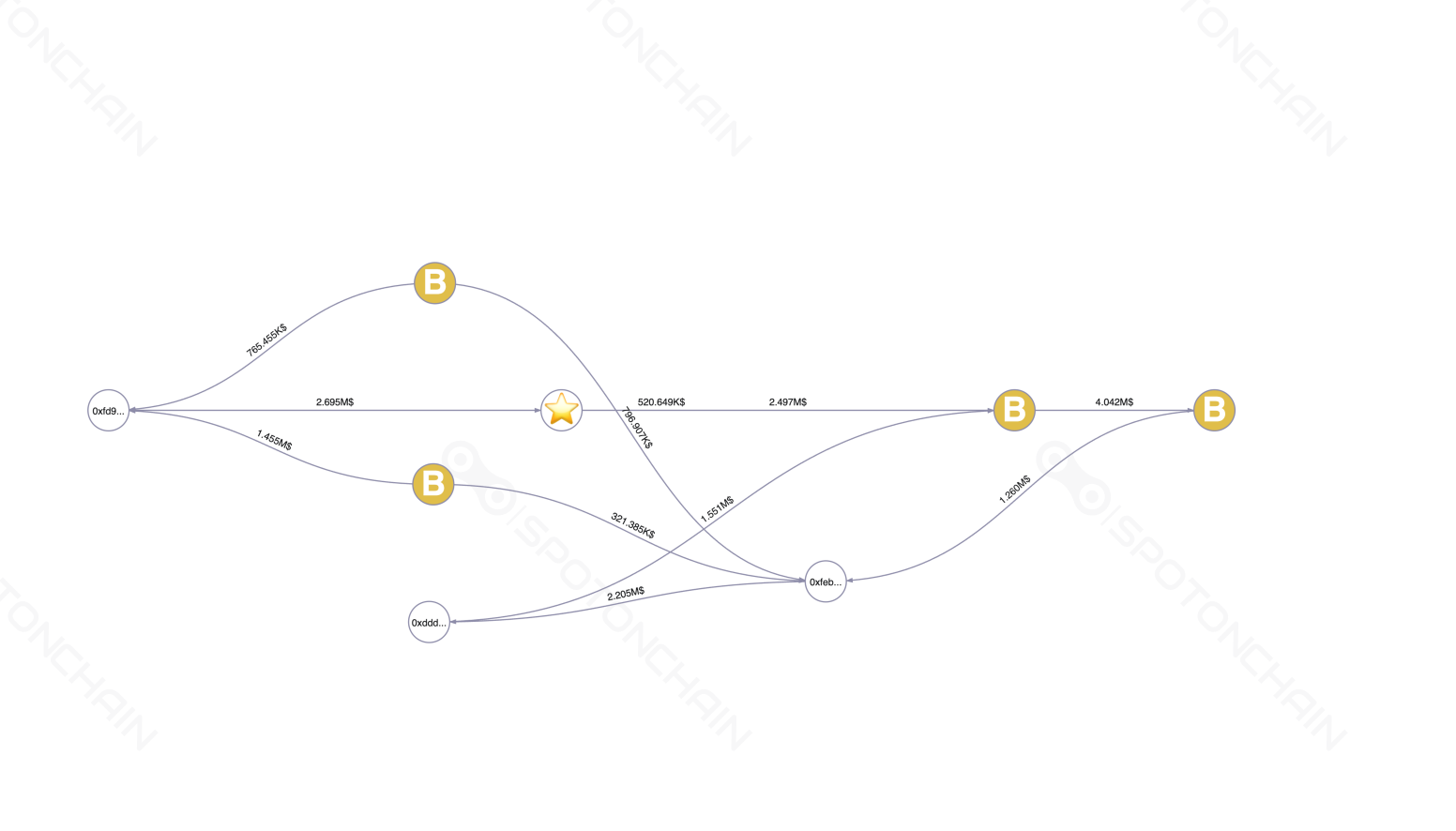 graph thumbnail