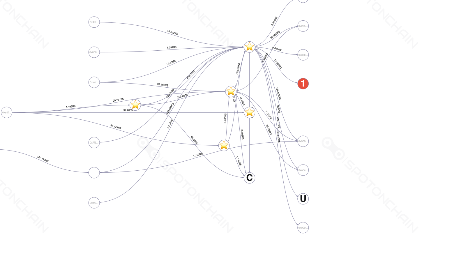 graph thumbnail