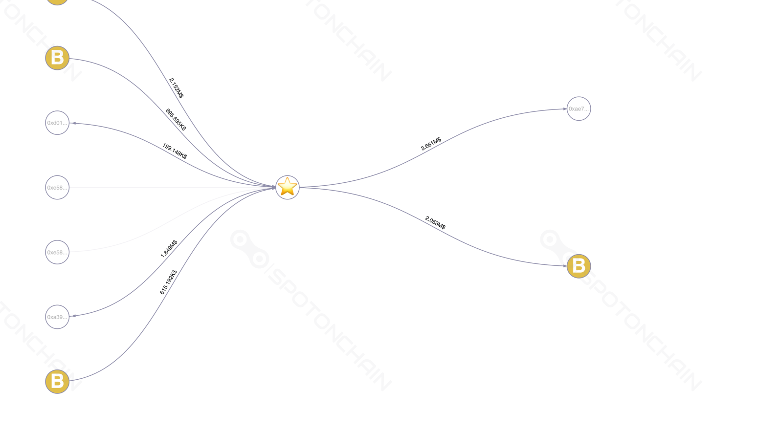 graph thumbnail