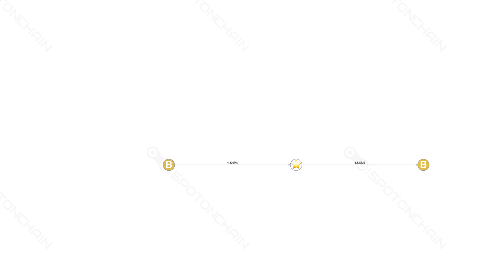 graph thumbnail