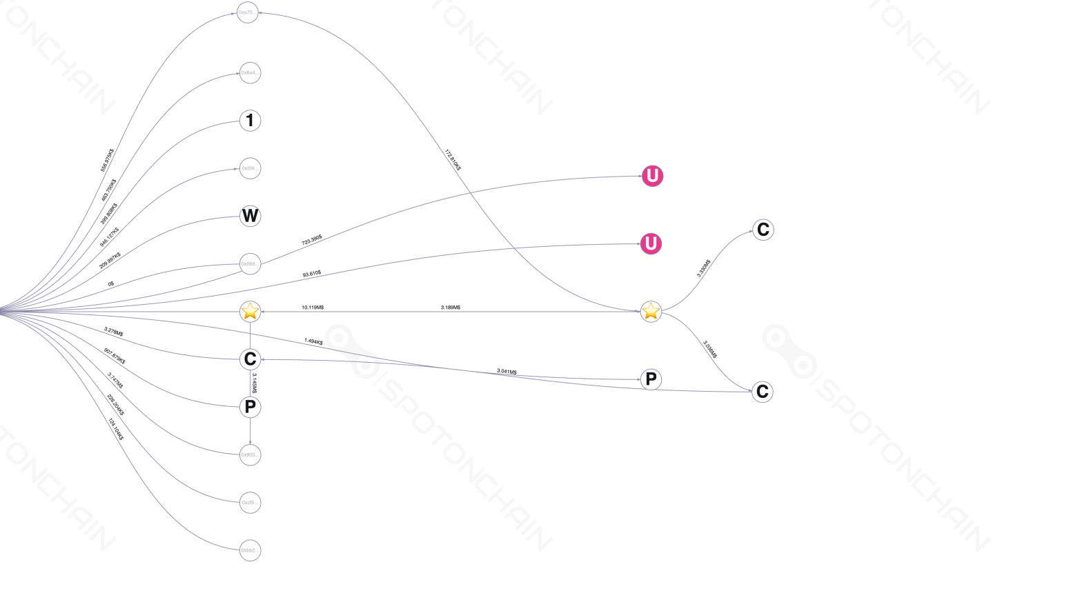 graph thumbnail