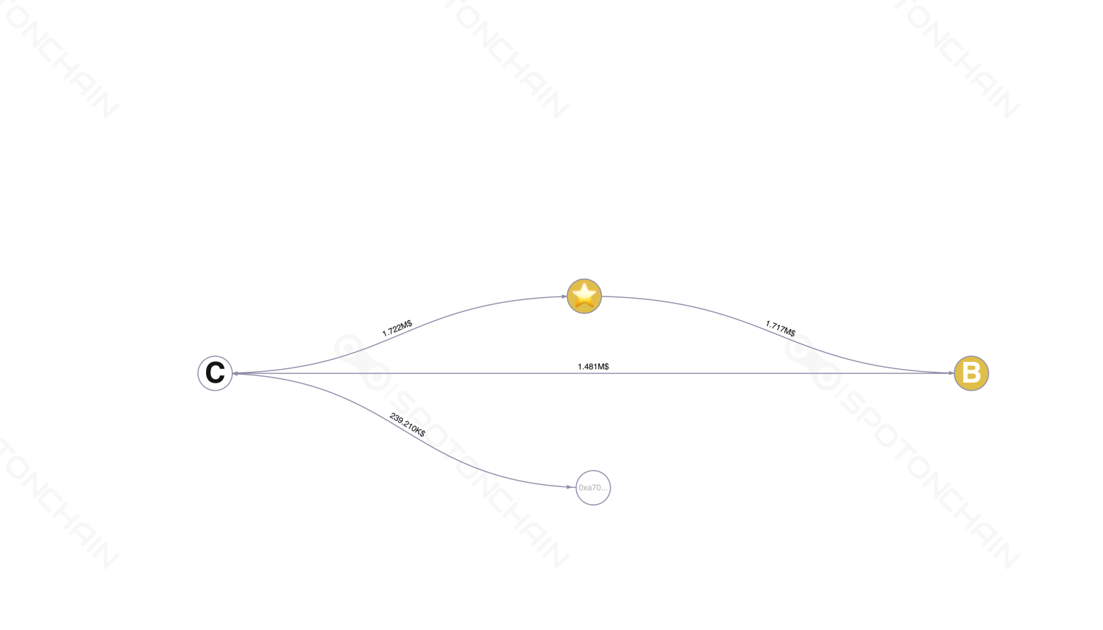 graph thumbnail