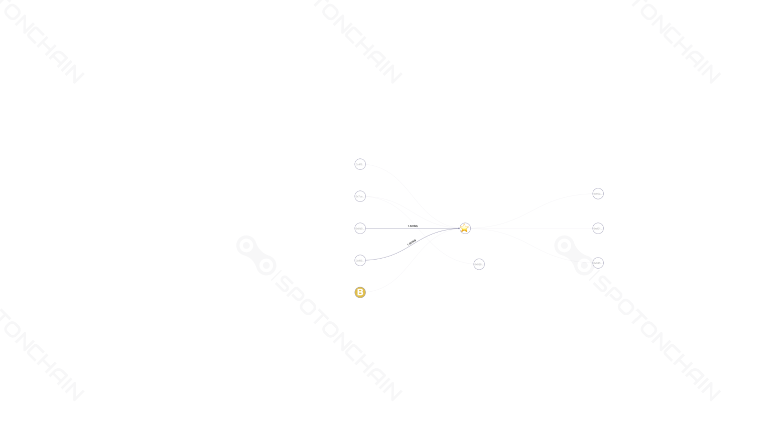 graph thumbnail