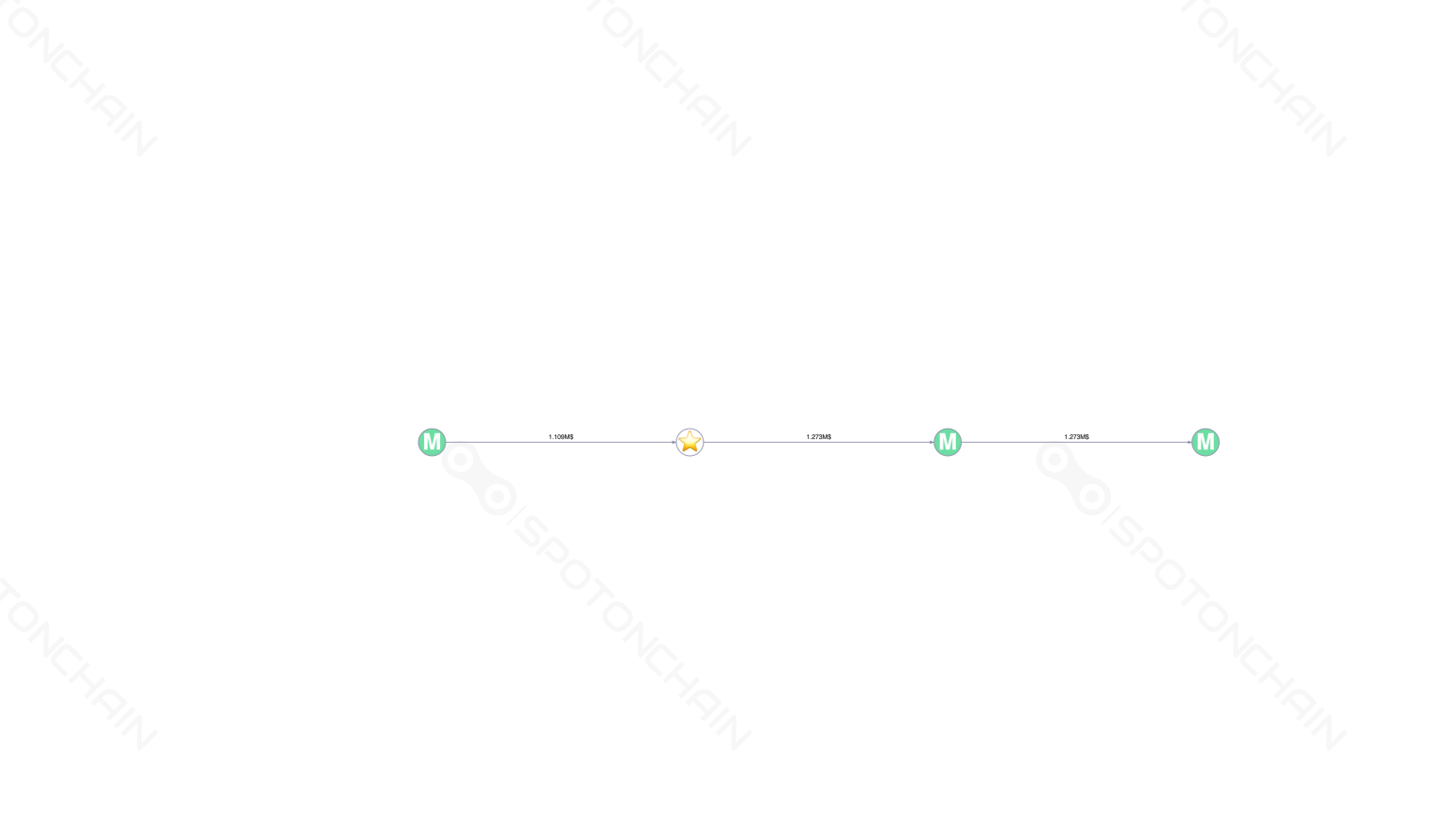 graph thumbnail