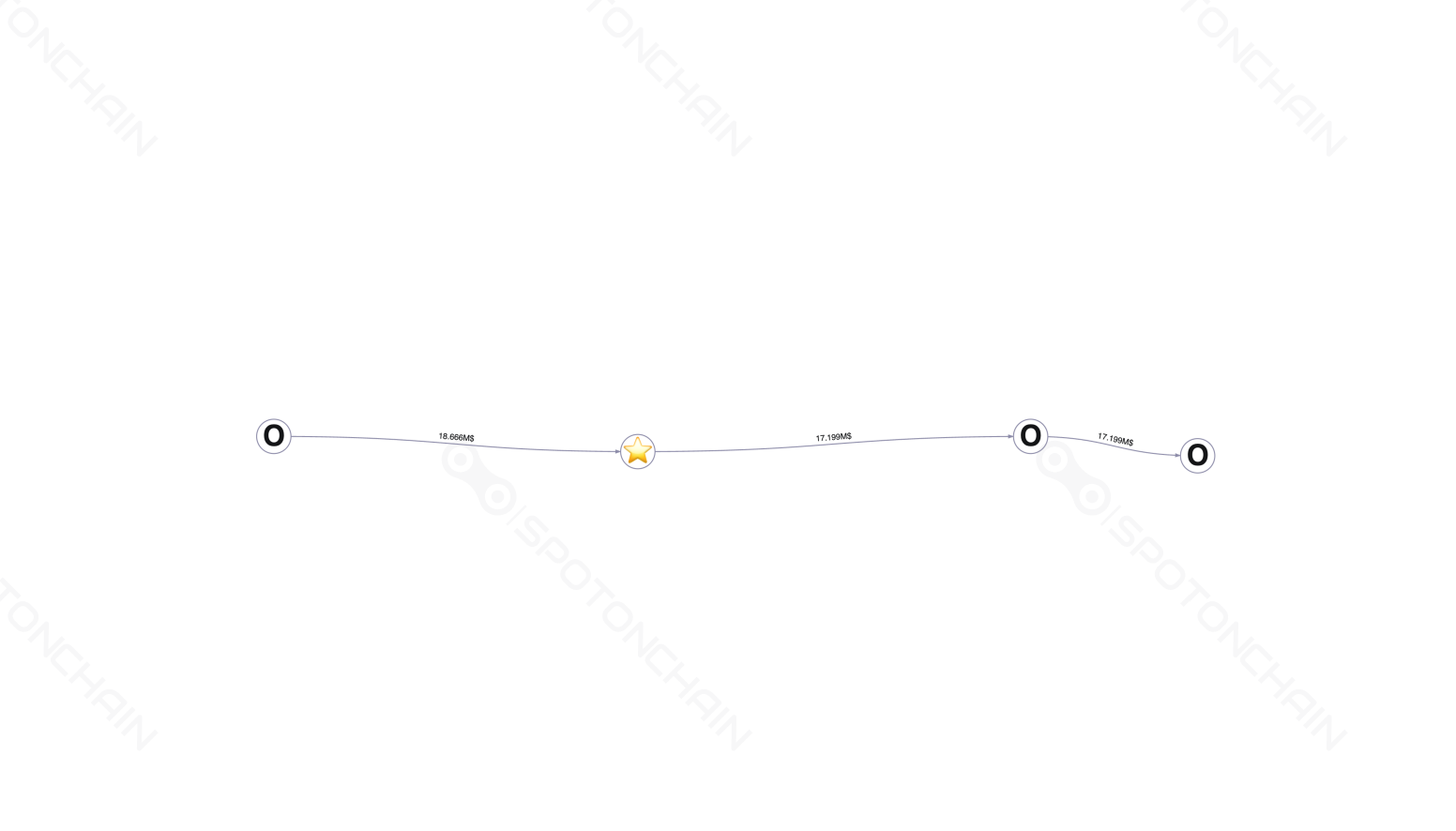 graph thumbnail