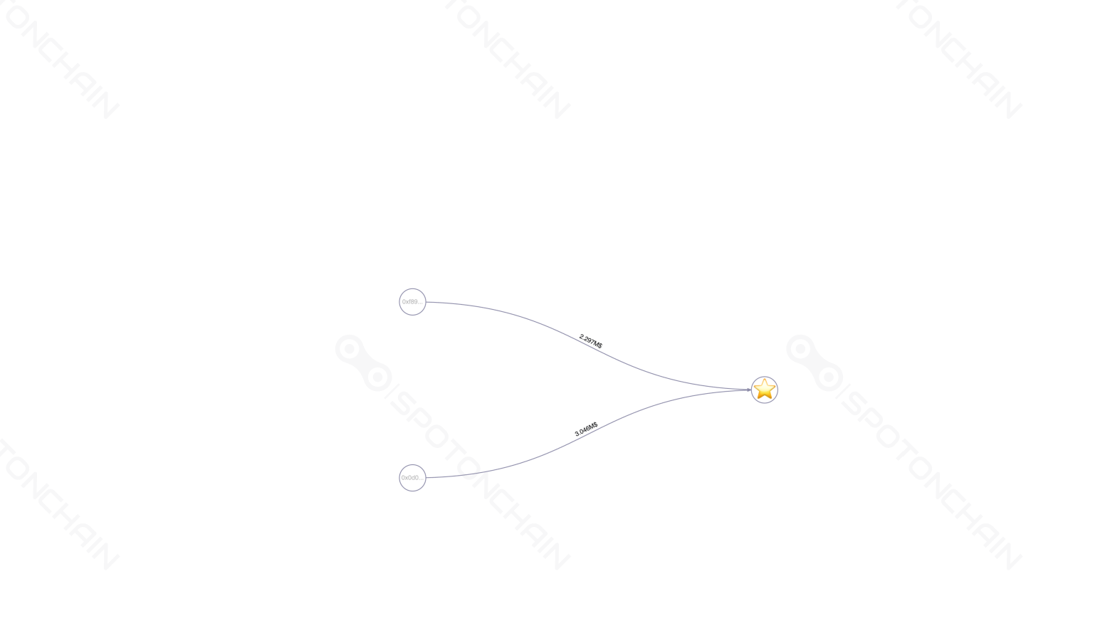 graph thumbnail