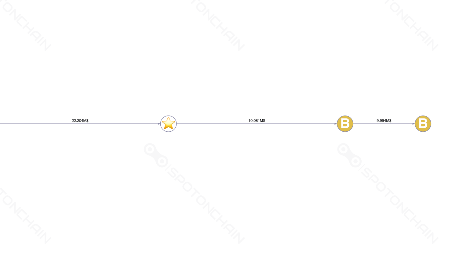 graph thumbnail