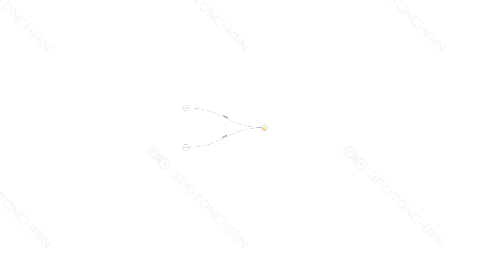 graph thumbnail