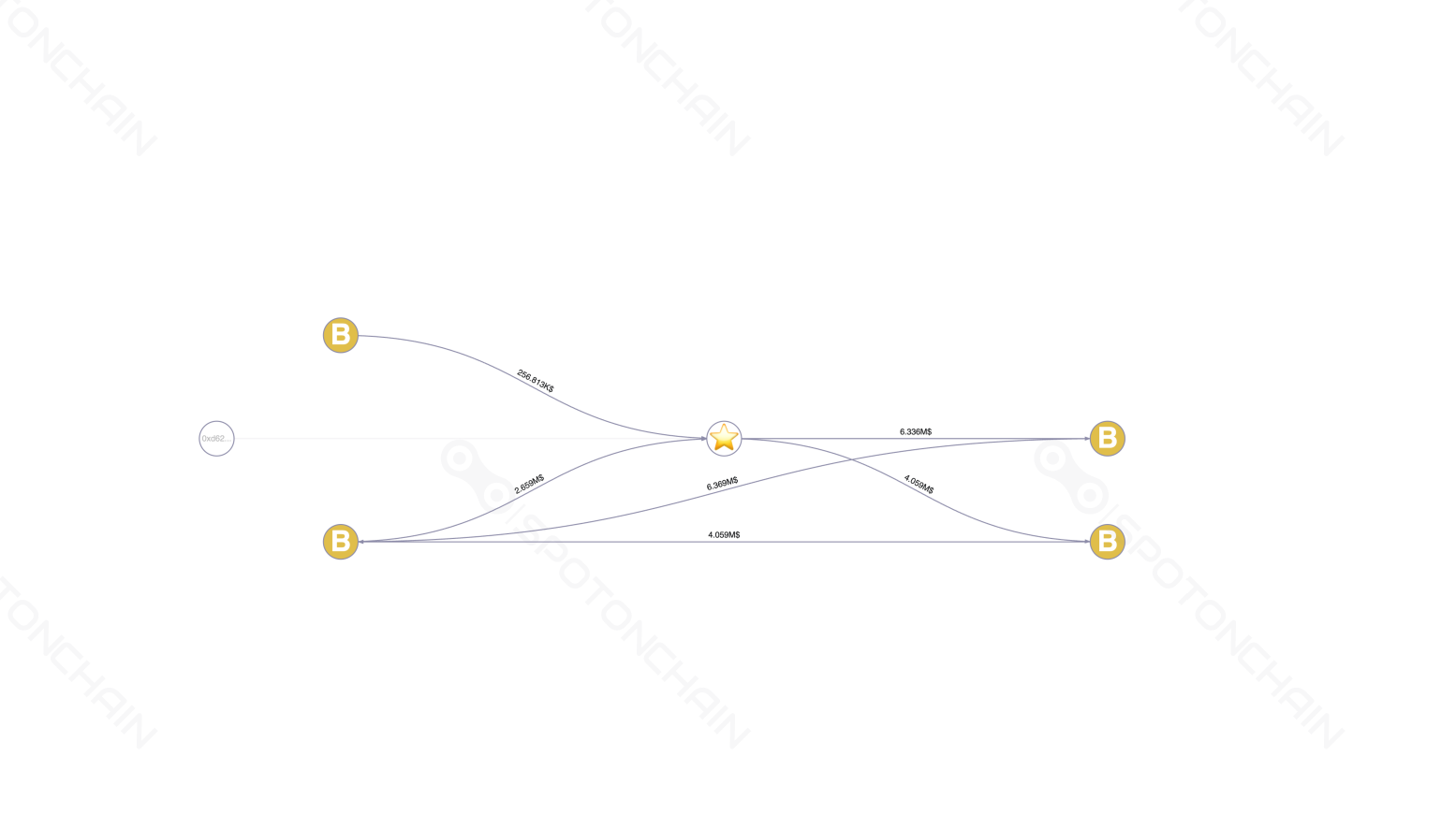 graph thumbnail