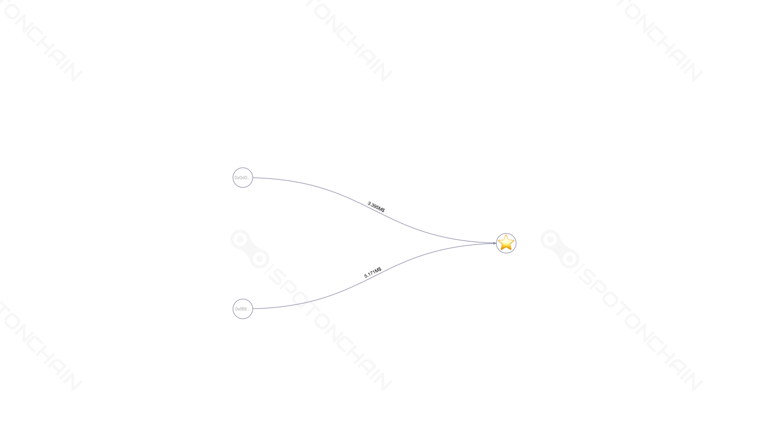 graph thumbnail