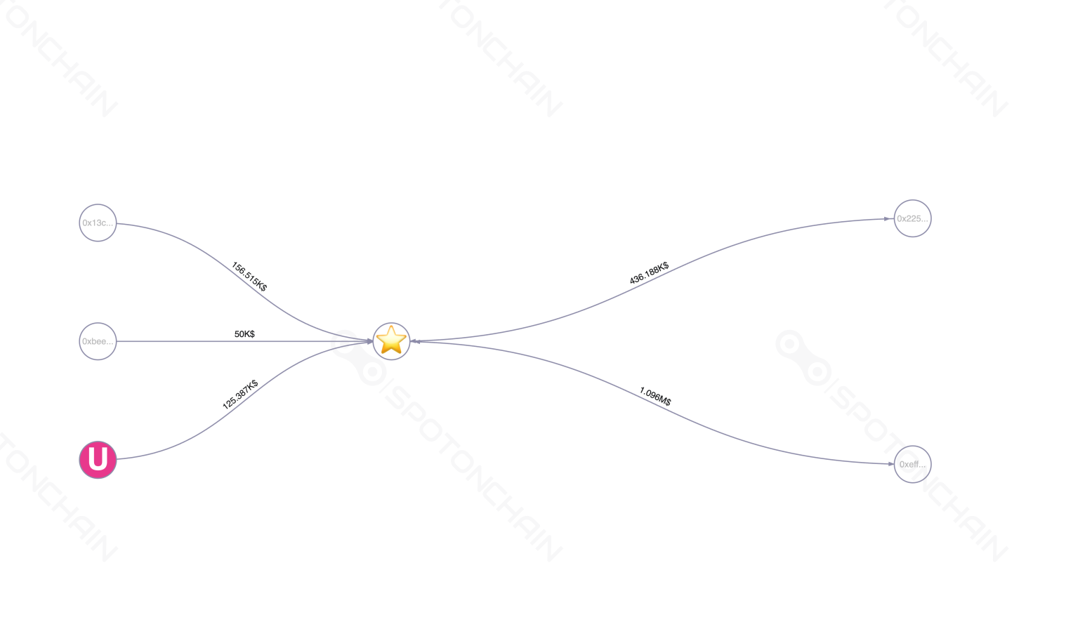 graph thumbnail
