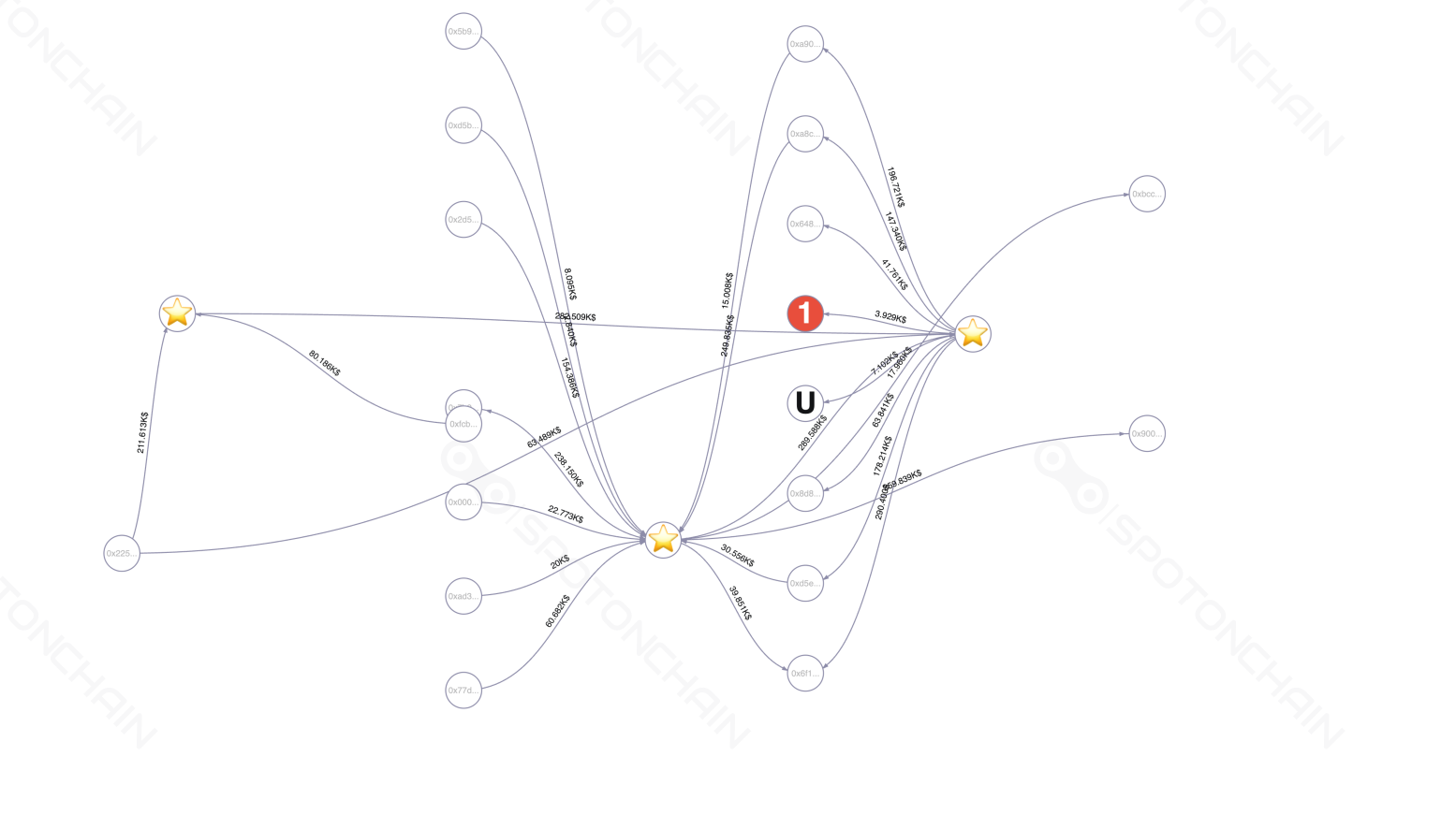 graph thumbnail