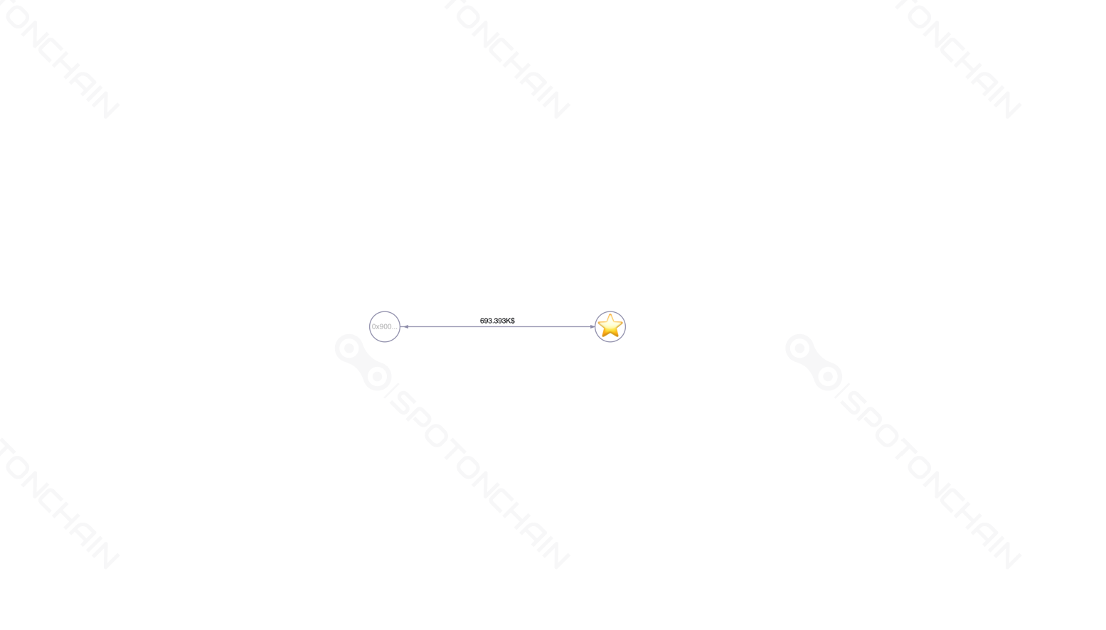 graph thumbnail