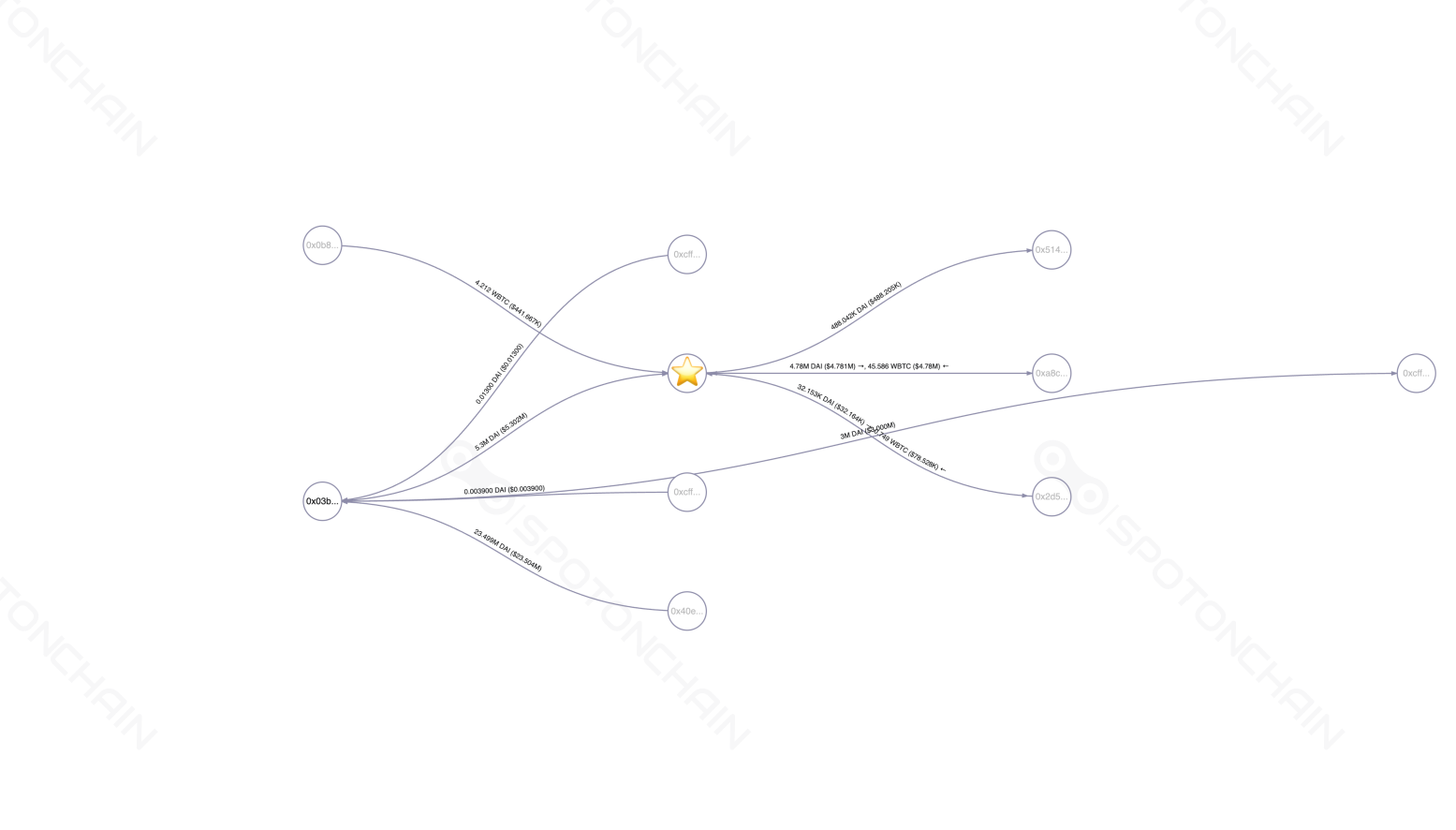 graph thumbnail