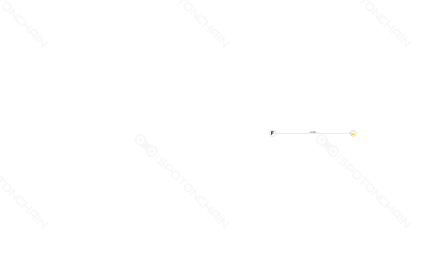 graph thumbnail