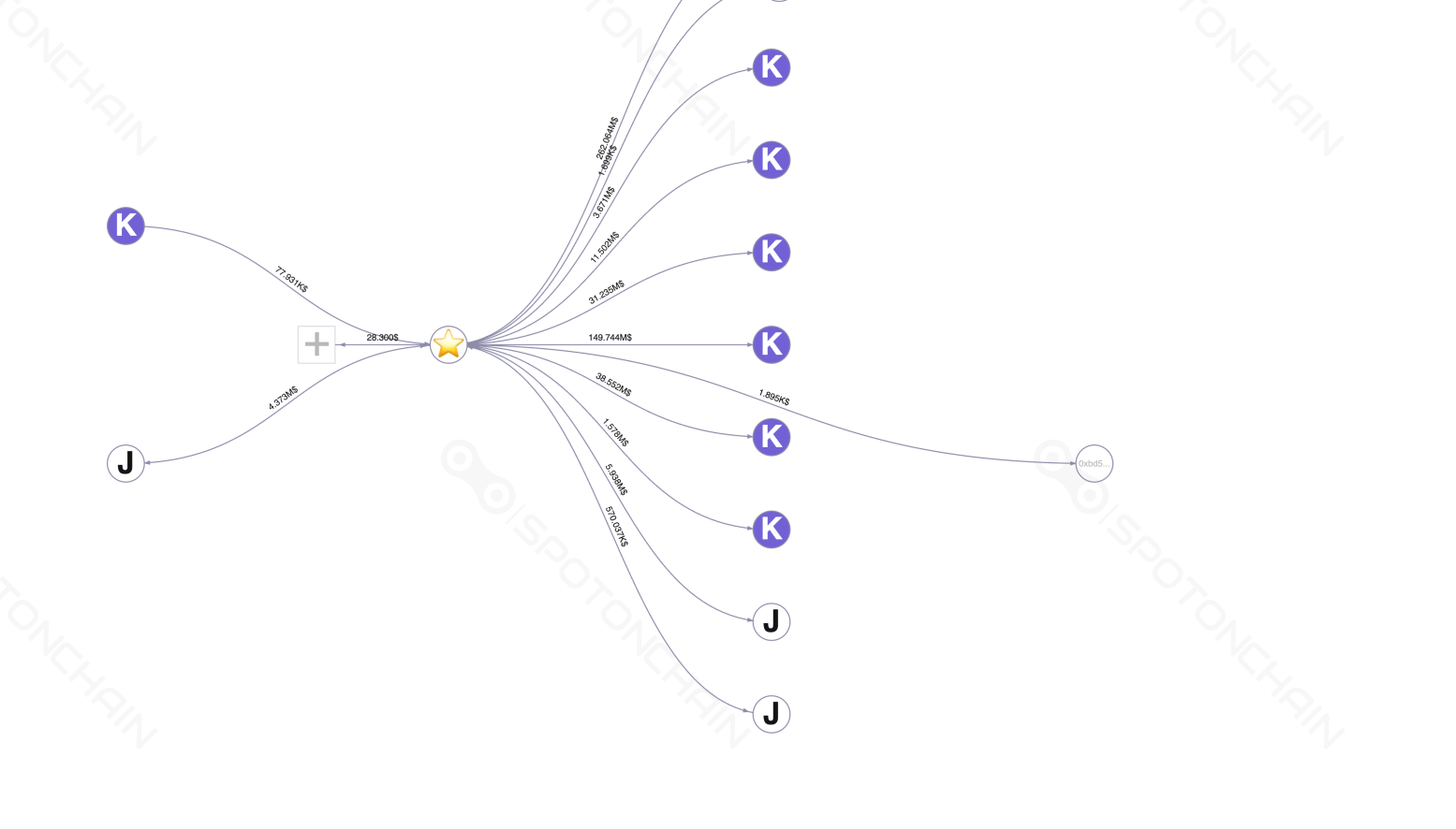 graph thumbnail