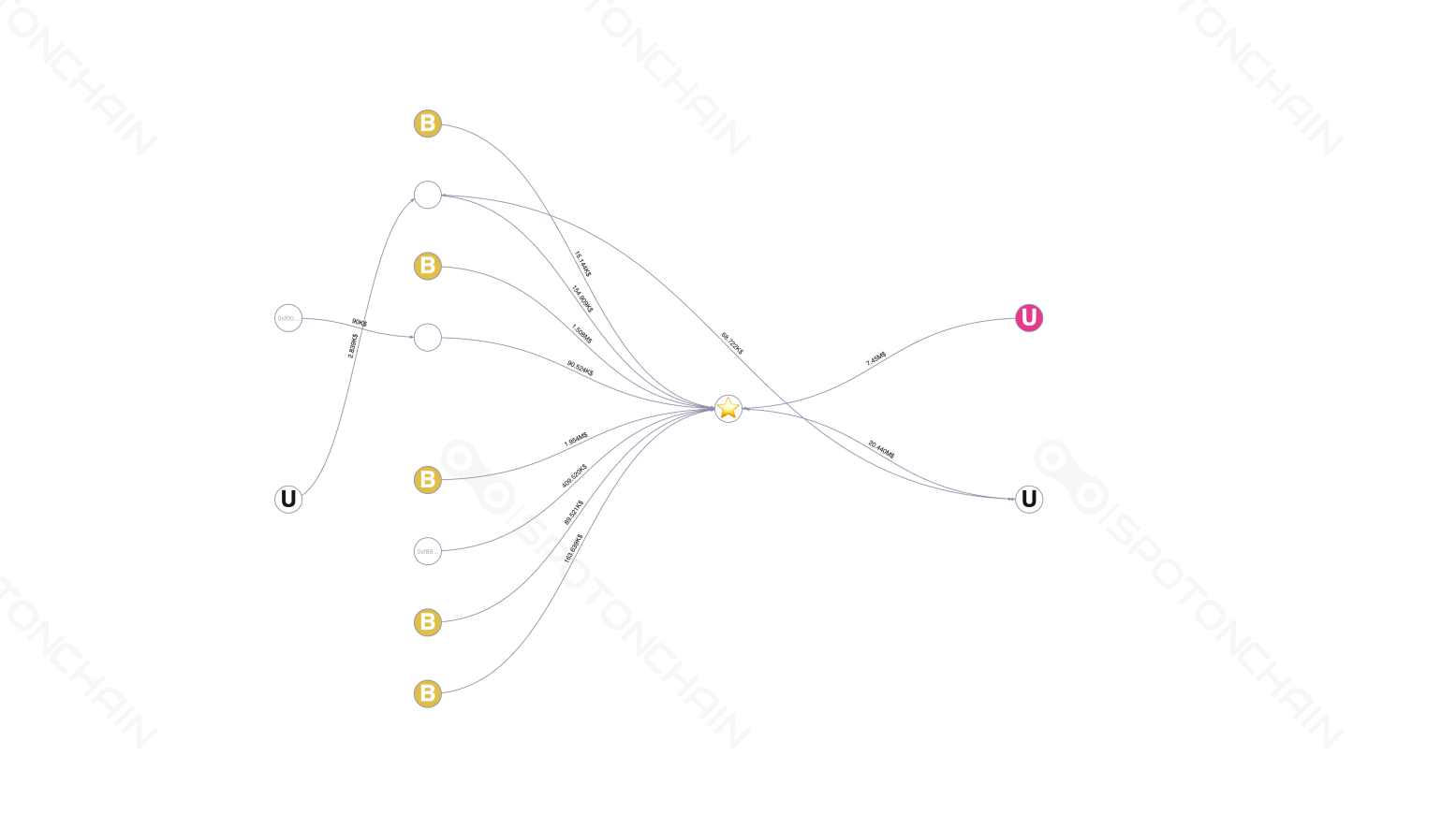 graph thumbnail