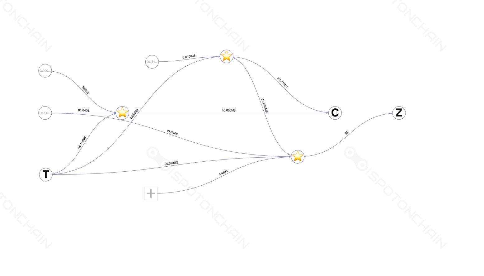 graph thumbnail