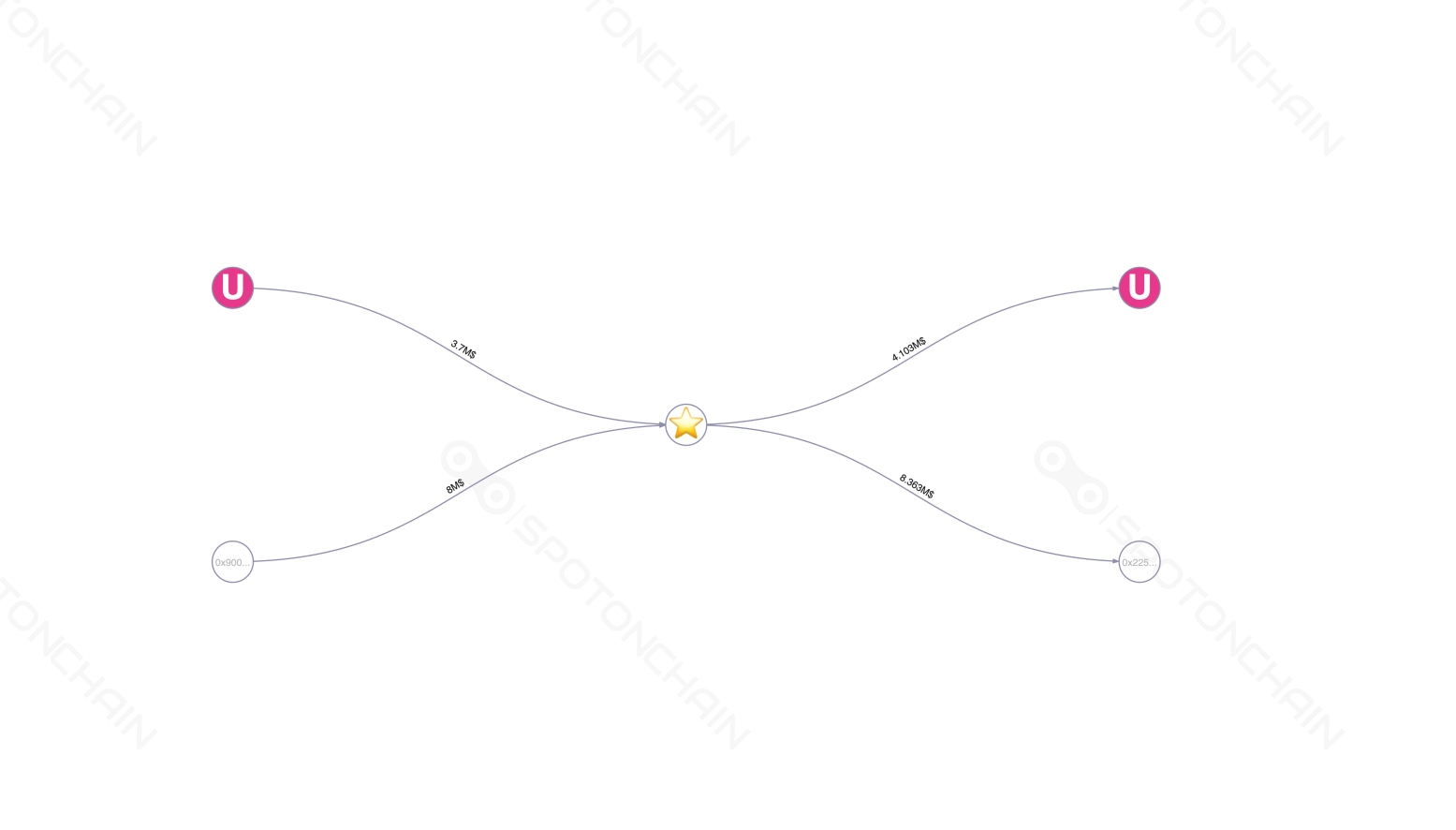 graph thumbnail